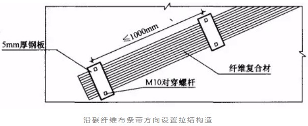 白塔砌体结构加固改造